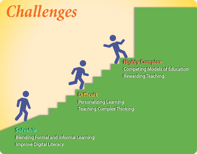 Challenges1